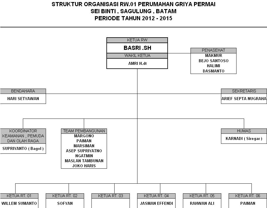 File Catalog Perumahan Griya Permai Rw01 Sagulung Batam